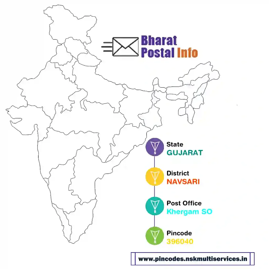 gujarat-navsari-khergam so-396040